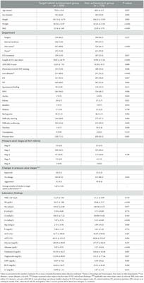 Factors affecting target caloric achievement and calorie intake improvement: the nutrition support team's role
